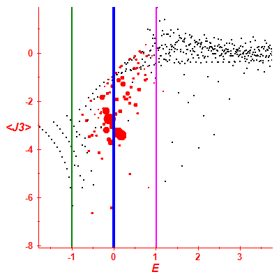Peres lattice <J3>